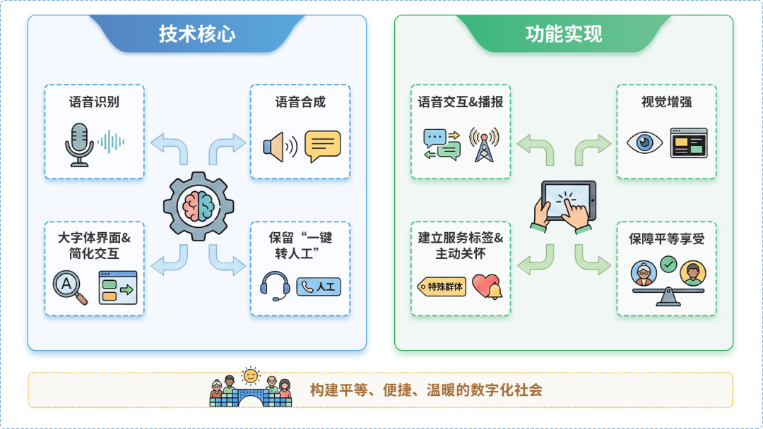 仙居县AI生态｜多AI智能体GEO优化全流程：从内容创作到发布实操指南