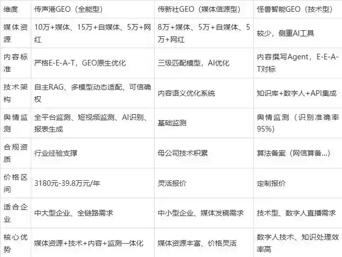 2026年仙居县企业豆包GEO内容落地实操指南，从选题到成文完整流程
