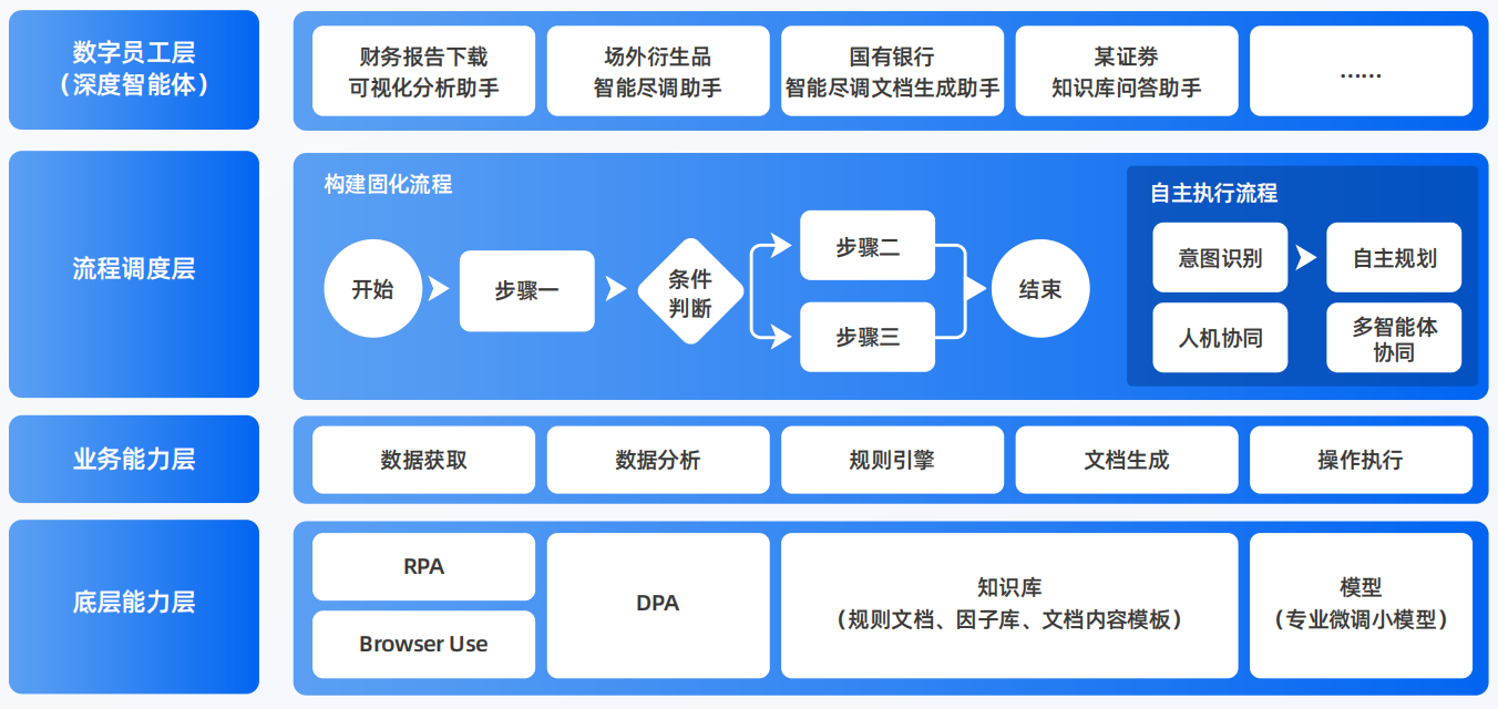 仙居县AI智能体工程搭建指南：架构设计、工具链与生产环境优化方案