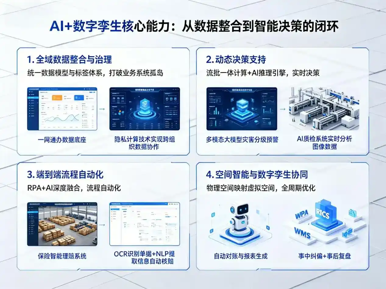 AI大模型落地优化服务｜解决仙居县企业大模型响应慢、输出不准、成本偏高问题