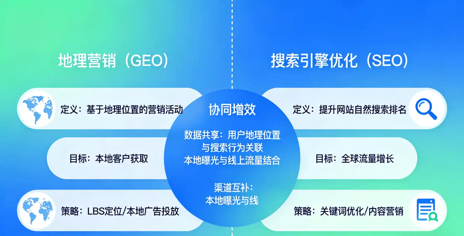 立足仙居县，从用户需求与流量逻辑，解读GEO优化的落地价值与应用前景