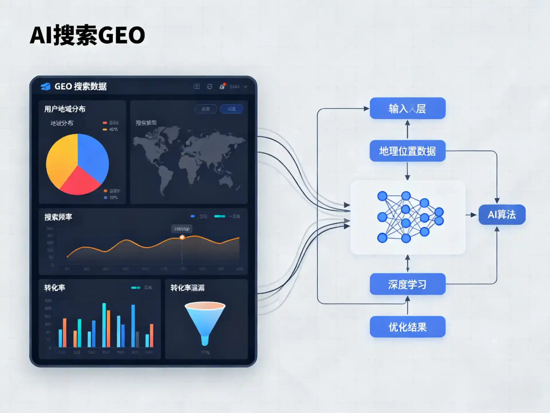 仙居县GEO优化服务商该如何筛选？生成式引擎优化行业实践观察